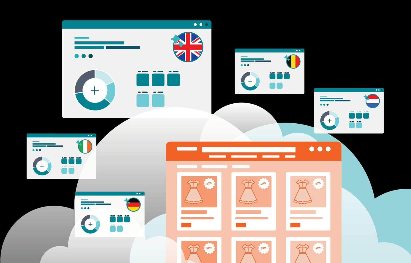 Visual of five different Business Central instances and one Magento store